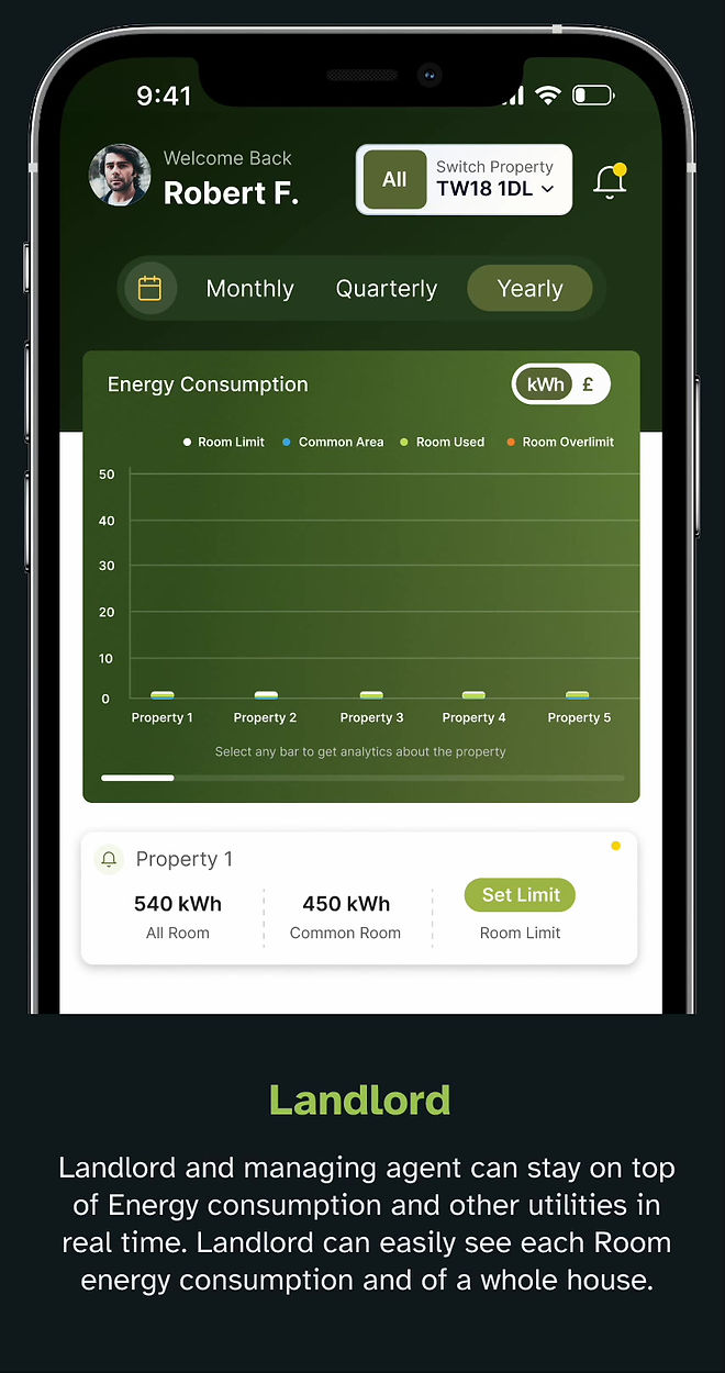 Aweliv energy monitoring interface